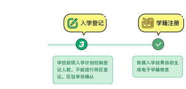 5月8日起,義務(wù)教育入學(xué)服務(wù)平臺開始采集入學(xué)信息,千萬別錯過